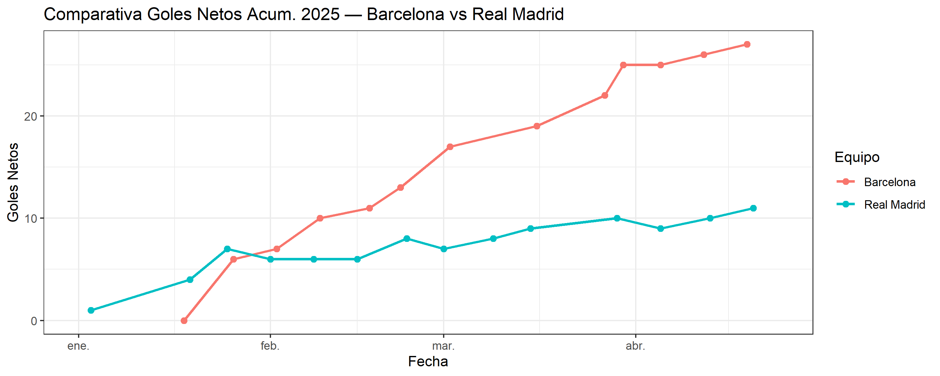 11_comparativo_Barcelona_vs_Real Madrid.png